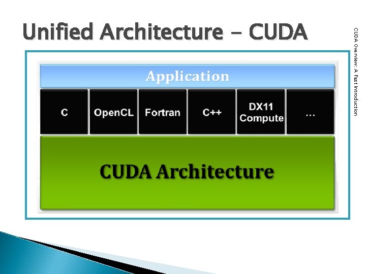 CUDA Overview: A Fast Introduction Unified Architecture - CUDA 