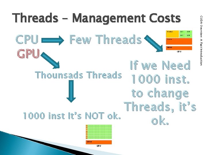 CPU GPU Few Threads If we Need Thounsads Threads 1000 inst. to change Threads,