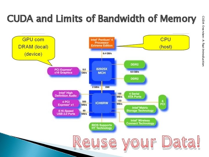 CUDA Overview: A Fast Introduction CUDA and Limits of Bandwidth of Memory Reuse your