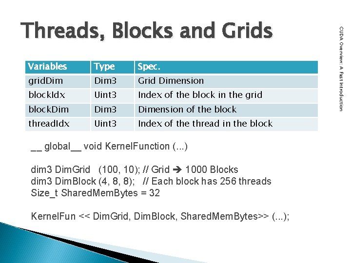 Variables Type Spec. grid. Dim 3 Grid Dimension block. Idx Uint 3 Index of