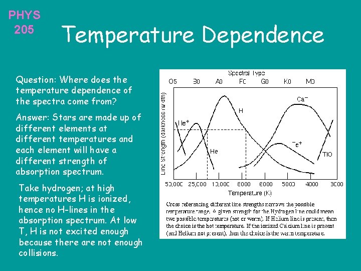PHYS 205 Temperature Dependence Question: Where does the temperature dependence of the spectra come