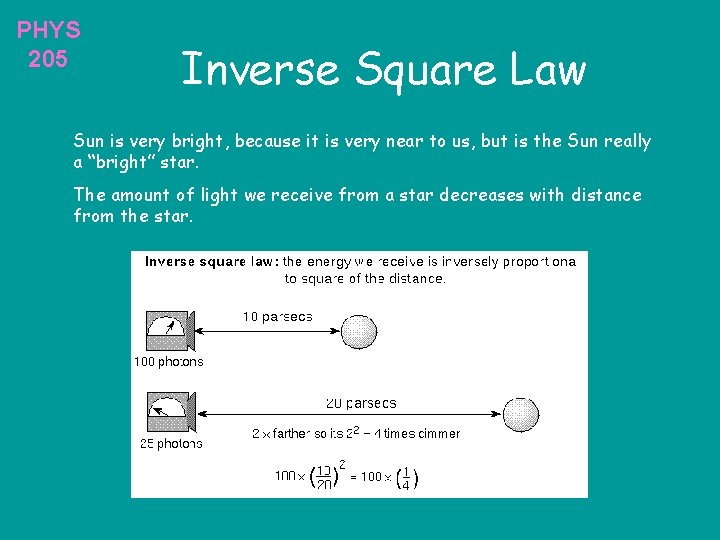PHYS 205 Inverse Square Law Sun is very bright, because it is very near