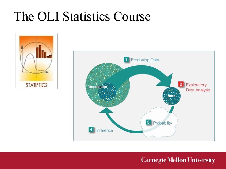 The OLI Statistics Course 