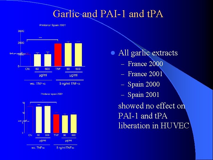 Garlic and PAI-1 and t. PA l All garlic extracts – France 2000 –