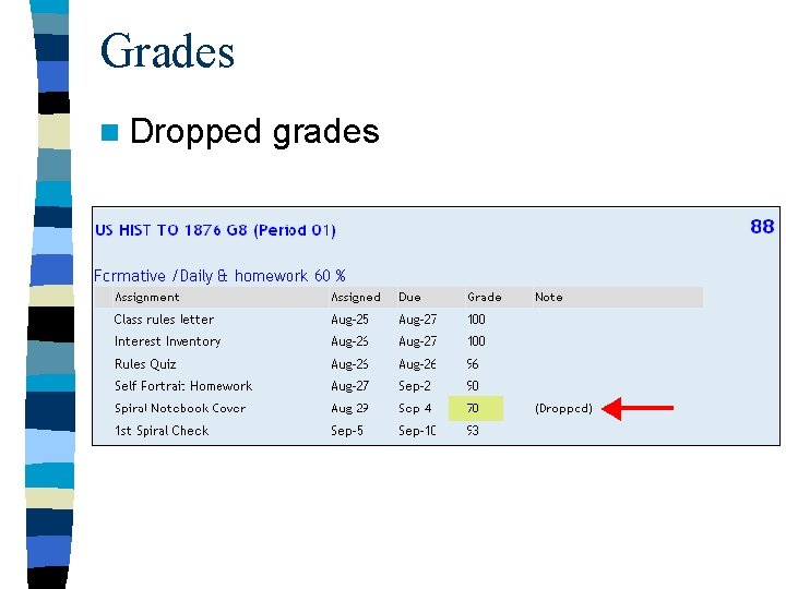 Grades n Dropped grades 