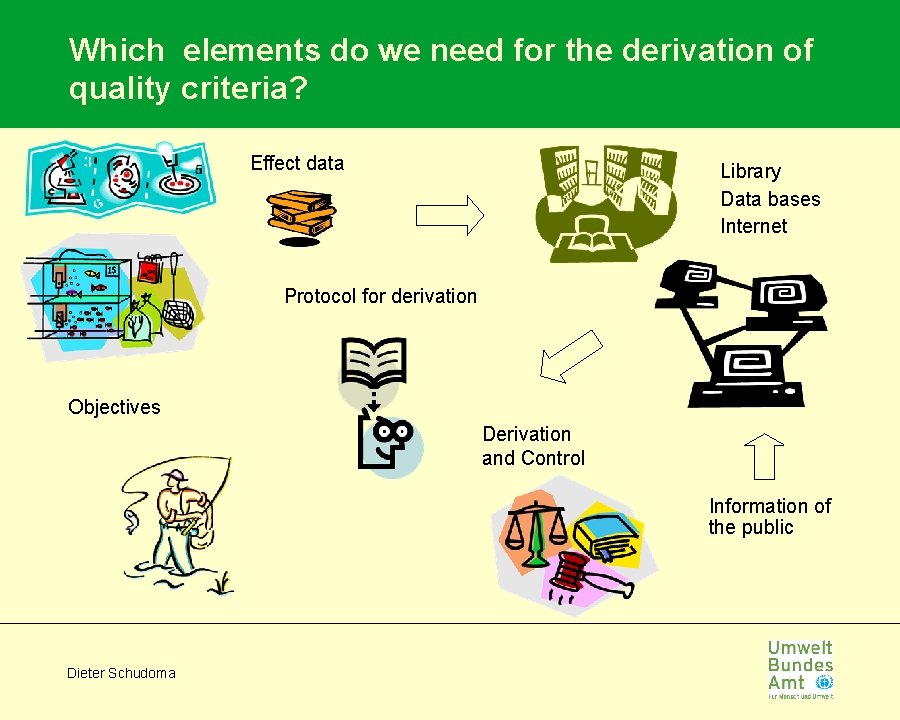 Which elements do we need for the derivation of quality criteria? Effect data Library