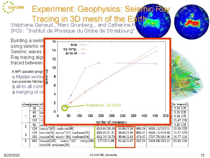 Grid’ 5000 Experiment: Geophysics: Seismic Ray Tracing in 3 D mesh of the Earth