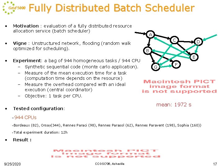 Grid’ 5000 • • Fully Distributed Batch Scheduler Motivation : evaluation of a fully