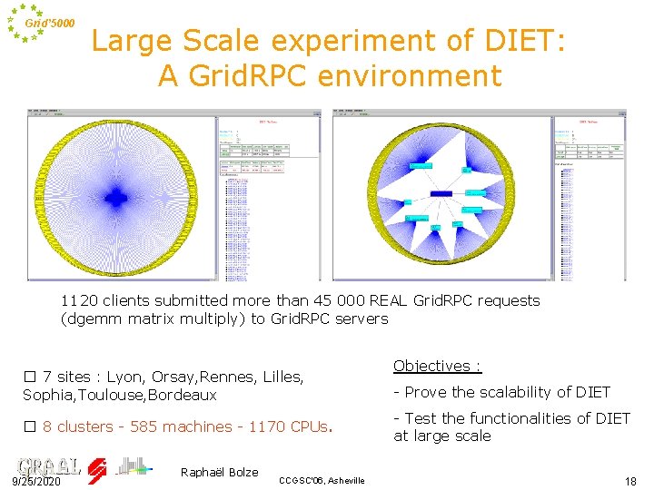 Grid’ 5000 Large Scale experiment of DIET: A Grid. RPC environment 1120 clients submitted