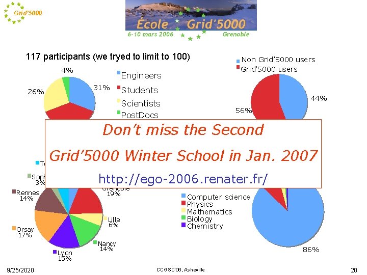 Grid’ 5000 117 participants (we tryed to limit to 100) 4% Engineers 31% 26%