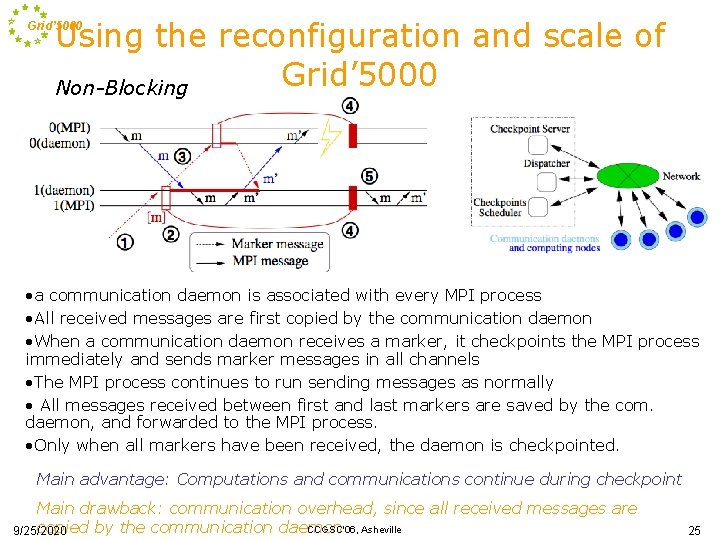 Using the reconfiguration and scale of Grid’ 5000 Non-Blocking Grid’ 5000 • a communication