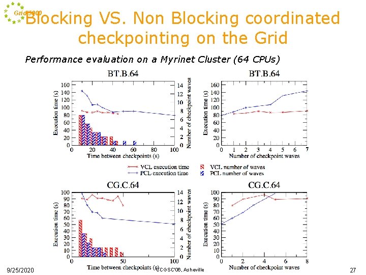 Blocking VS. Non Blocking coordinated checkpointing on the Grid’ 5000 Performance evaluation on a