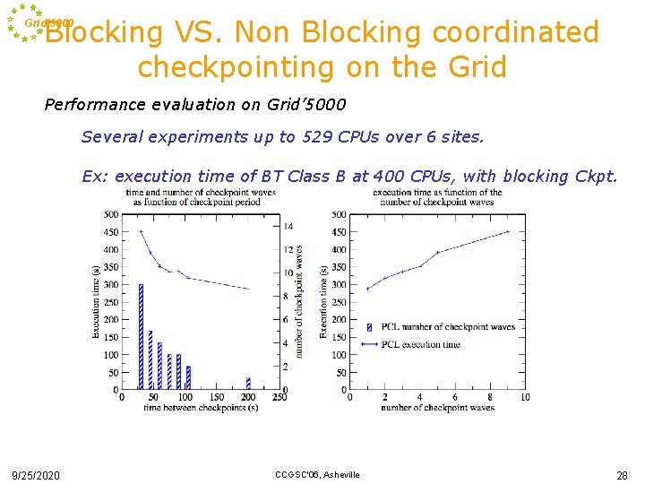Blocking VS. Non Blocking coordinated checkpointing on the Grid’ 5000 Performance evaluation on Grid’