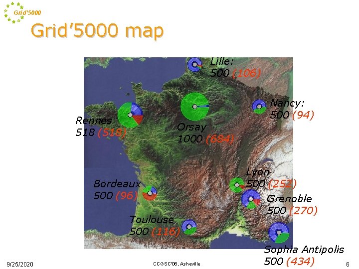 Grid’ 5000 map Lille: 500 (106) Rennes 518 (518) Orsay 1000 (684) Bordeaux 500