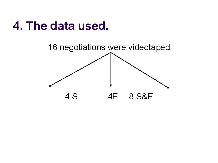 4. The data used. 16 negotiations were videotaped. 4 S 4 E 8 S&E 4. The data used. 16 negotiations were videotaped. 4 S 4 E 8 S&E