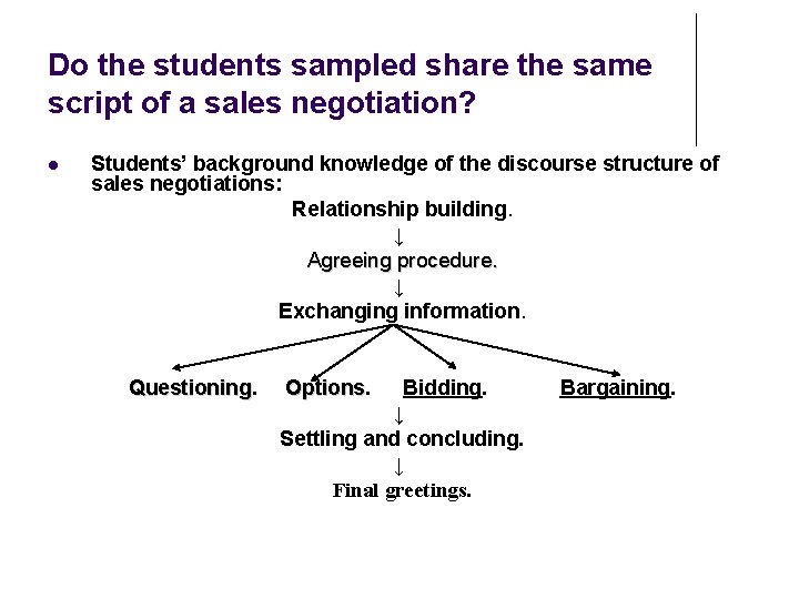 Do the students sampled share the same script of a sales negotiation? Students’ background