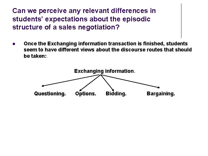 Can we perceive any relevant differences in students’ expectations about the episodic structure of