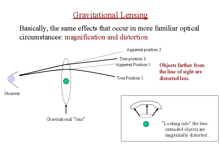 Gravitational Lensing Basically, the same effects that occur in more familiar optical circumstances: magnification