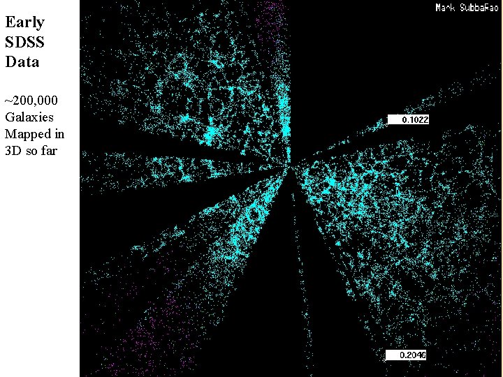 Early SDSS Data ~200, 000 Galaxies Mapped in 3 D so far 