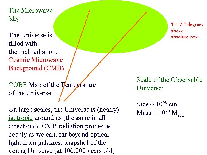 The Microwave Sky: The Universe is filled with thermal radiation: Cosmic Microwave Background (CMB)