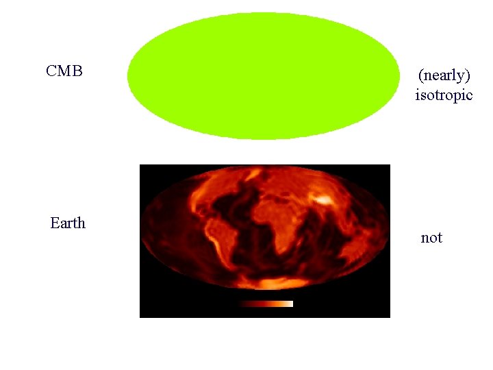 CMB Earth (nearly) isotropic not 