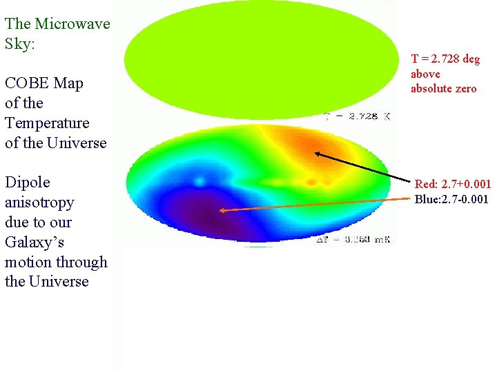 The Microwave Sky: COBE Map of the Temperature of the Universe Dipole anisotropy due