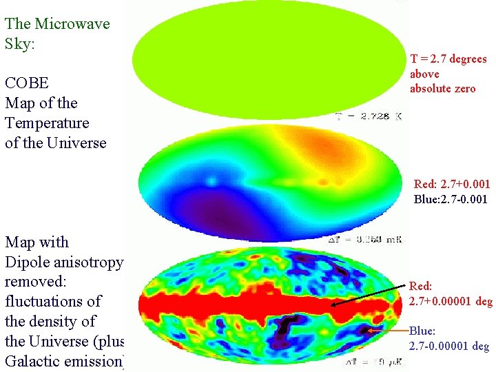 The Microwave Sky: COBE Map of the Temperature of the Universe T = 2.
