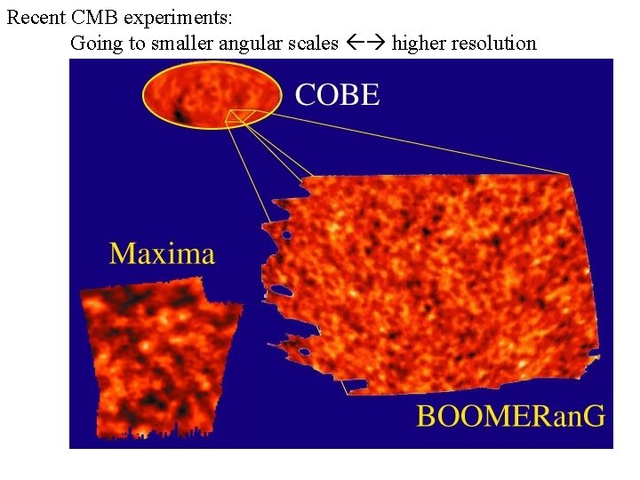 Recent CMB experiments: Going to smaller angular scales higher resolution 