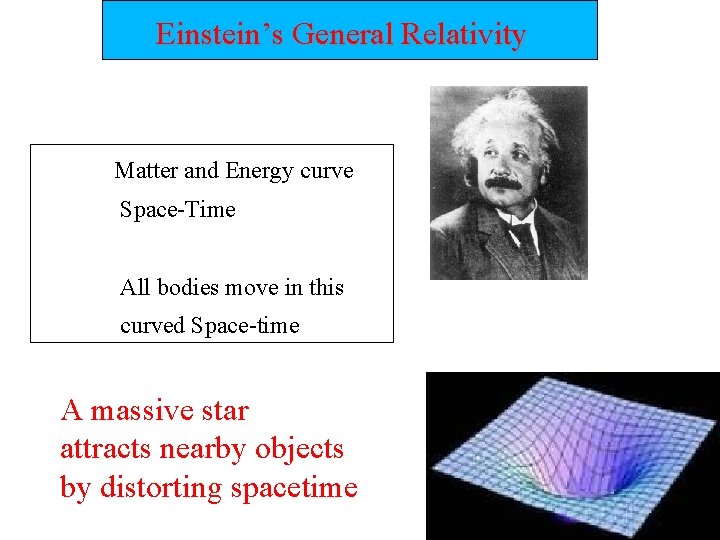 Einstein’s General Relativity Matter and Energy curve Space-Time All bodies move in this curved