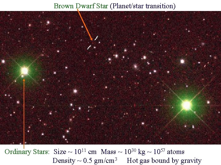 Brown Dwarf Star (Planet/star transition) Ordinary Stars: Size ~ 1011 cm Mass ~ 1030