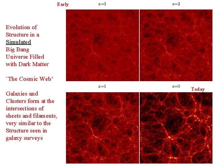 Early Evolution of Structure in a Simulated Big Bang Universe Filled with Dark Matter