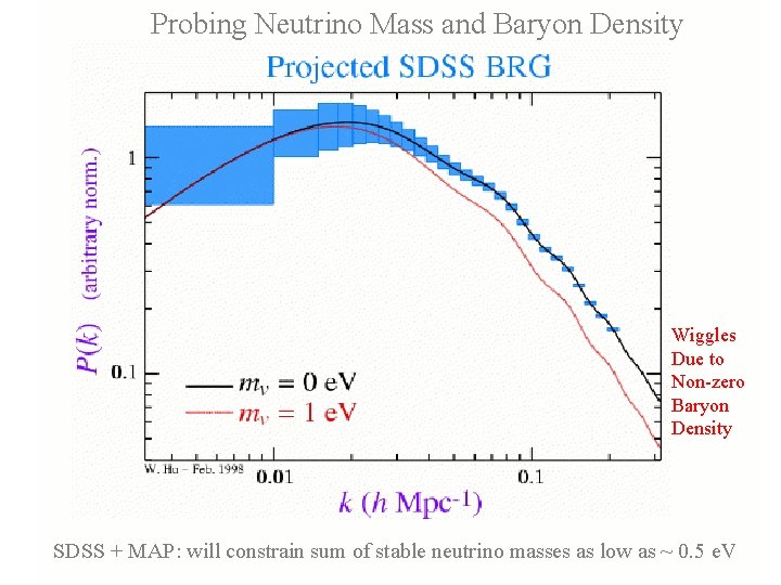 Probing Neutrino Mass and Baryon Density Wiggles Due to Non-zero Baryon Density SDSS +