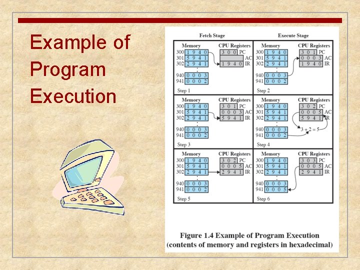 Example of Program Execution 