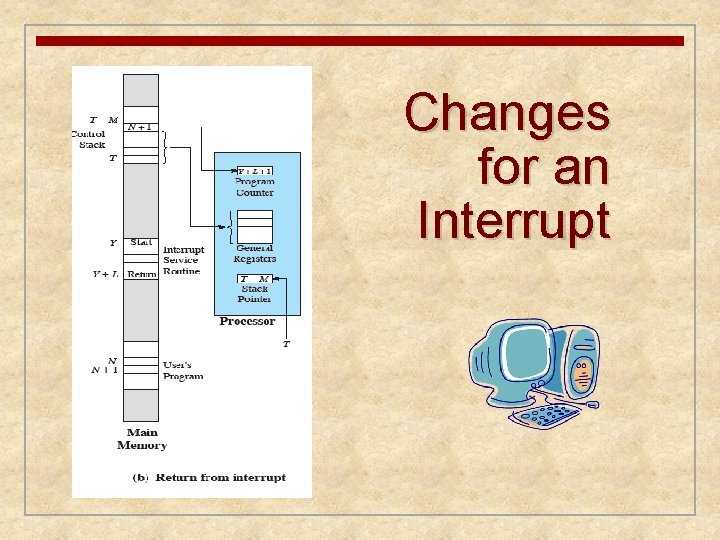 Changes for an Interrupt 