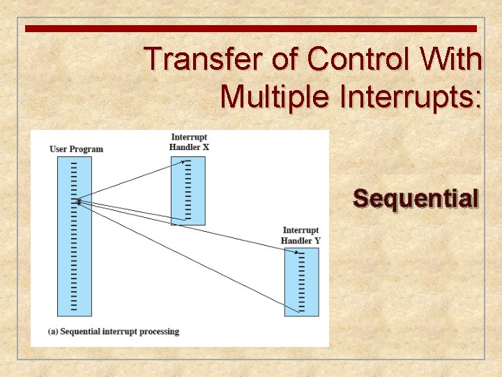 Transfer of Control With Multiple Interrupts: Sequential 