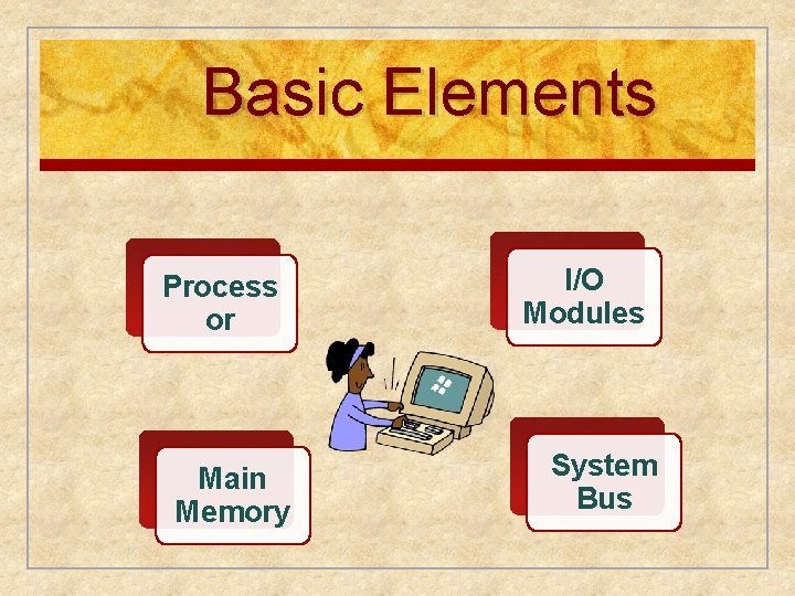 Basic Elements Process or Main Memory I/O Modules System Bus 