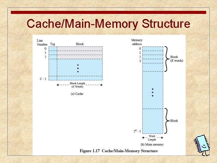 Cache/Main-Memory Structure 