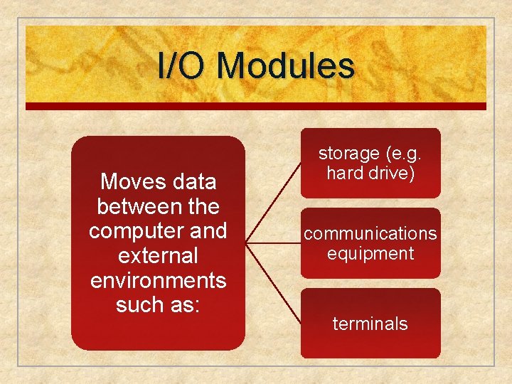I/O Modules Moves data between the computer and external environments such as: storage (e.