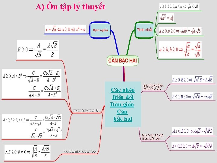 A) Ôn tâ p ly thuyê t Tính chất Định nghĩa Các phép Biê