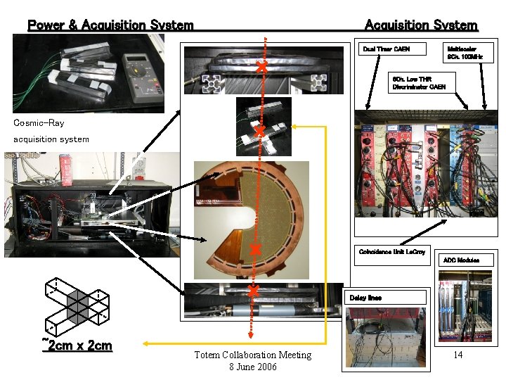 Power & Acquisition System Dual Timer CAEN Multiscaler 8 Ch. 100 MHz 8 Ch.