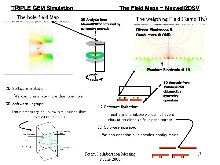 TRIPLE GEM Simulation The hole field Map The Field Maps - Maxwell 2 DSV