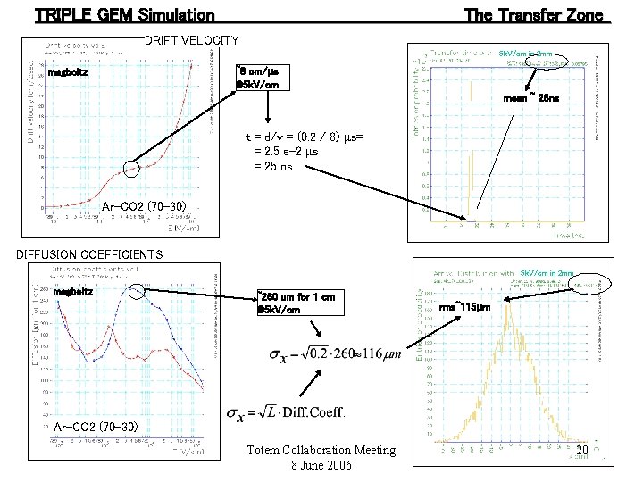 TRIPLE GEM Simulation The Transfer Zone DRIFT VELOCITY 5 k. V/cm in 2 mm
