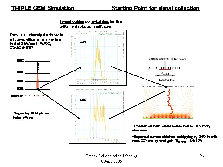 TRIPLE GEM Simulation Starting Point for signal collection Lateral position and arrival time for