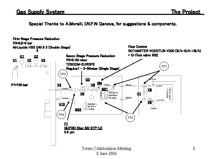 Gas Supply System The Project Special Thanks to A. Morelli, I. N. F. N