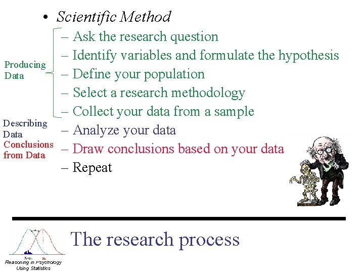  • Scientific Method Producing Data Describing Data Conclusions from Data – Ask the