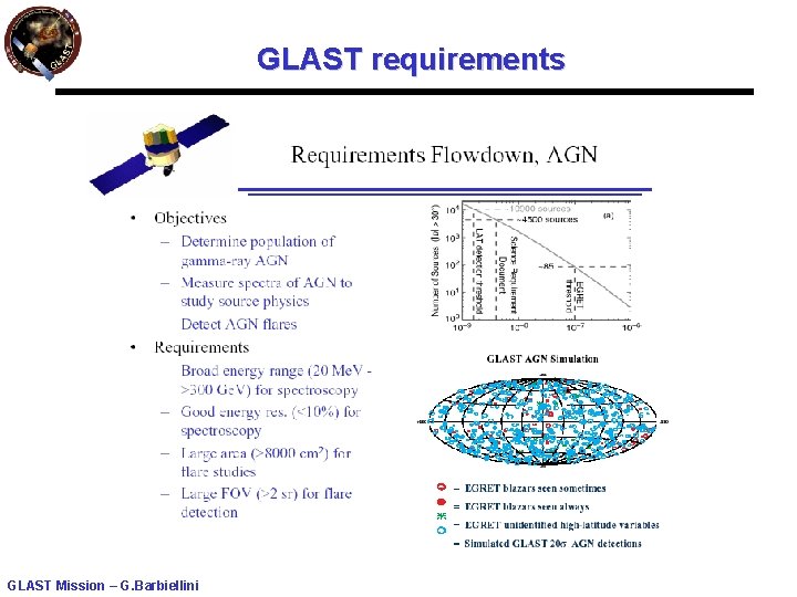 GLAST requirements GLAST Mission – G. Barbiellini 