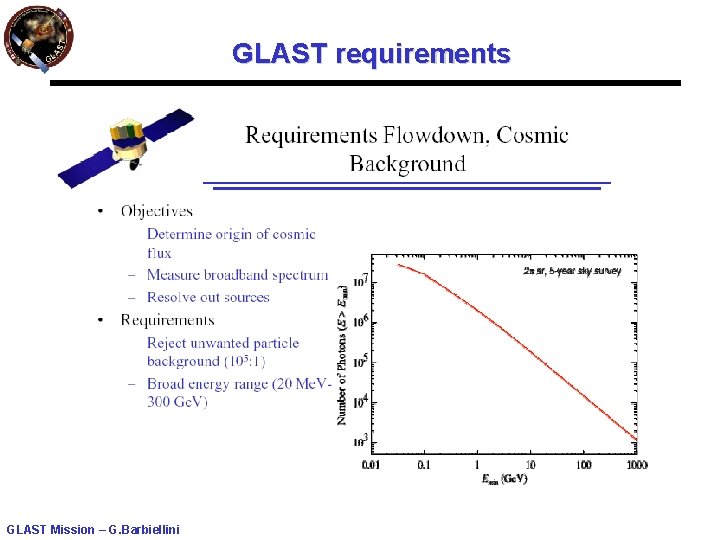 GLAST requirements GLAST Mission – G. Barbiellini 