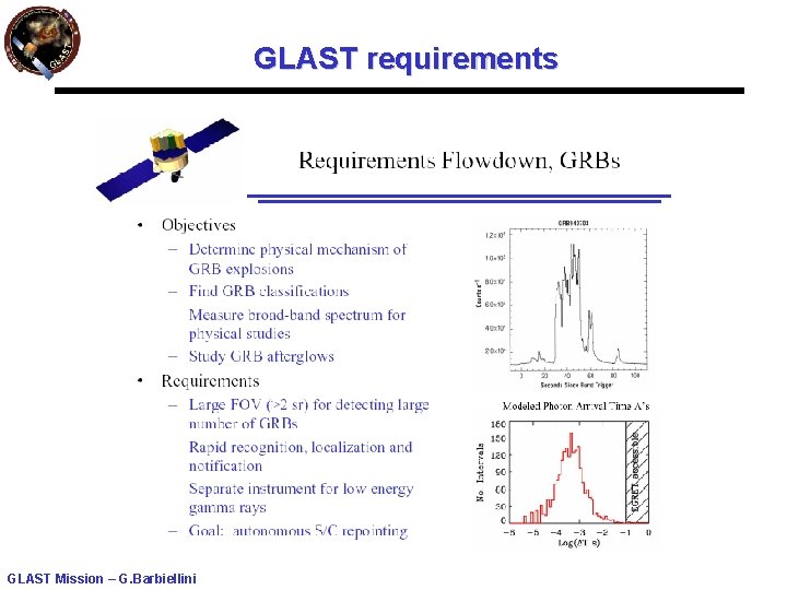 GLAST requirements GLAST Mission – G. Barbiellini 