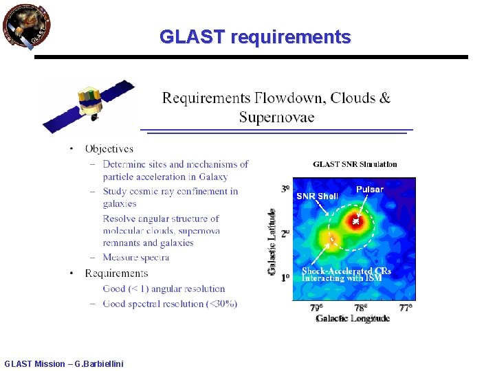 GLAST requirements GLAST Mission – G. Barbiellini 