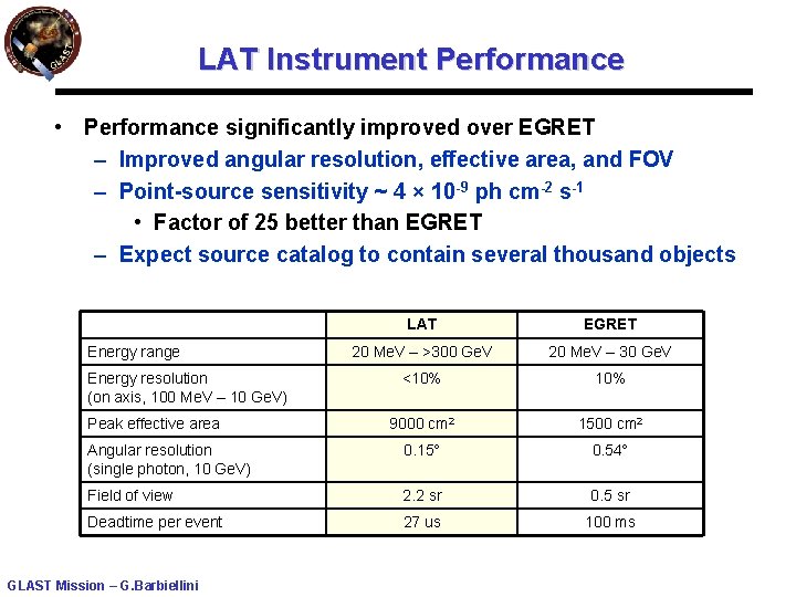 LAT Instrument Performance • Performance significantly improved over EGRET – Improved angular resolution, effective